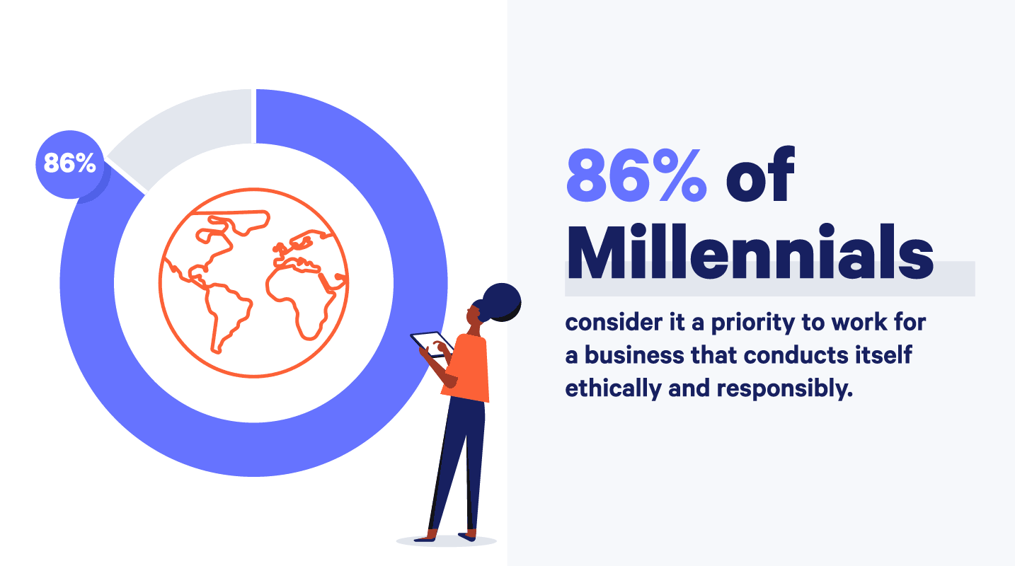 millennial considering social responsibility